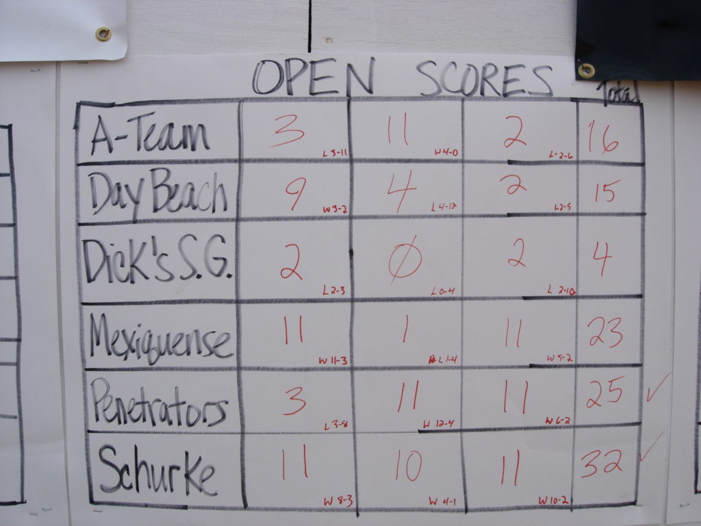 Open Scores